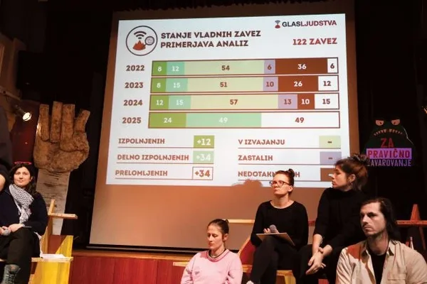 Vlada je delimično do pretežno uspešna