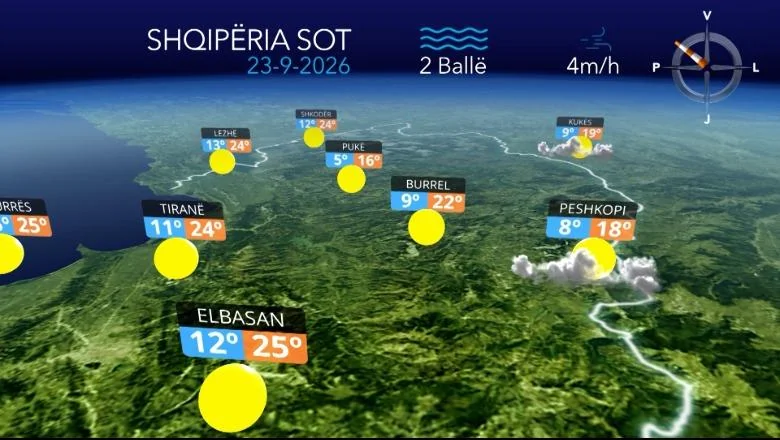Prognoza vremena se ne menja, razvedravanje i oblačnosti širom zemlje (VIDEO) - Shqiptarja.com