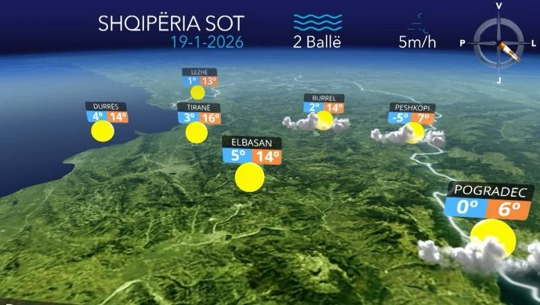 Dan pretežno vedar i temperatura do 16 stepeni Celzijusa...prognoza vremena za danas (VIDEO) - Shqiptarja.com