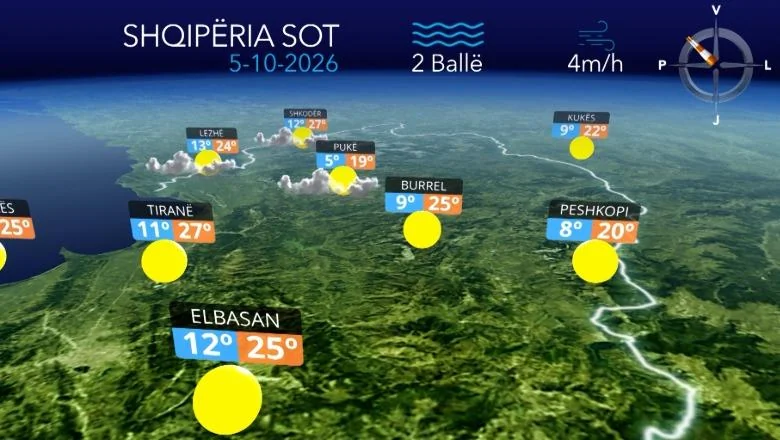 Ponedeljak počinje sunčano, ali osvežen... prognoza vremena za danas (VIDEO) - Shqiptarja.com