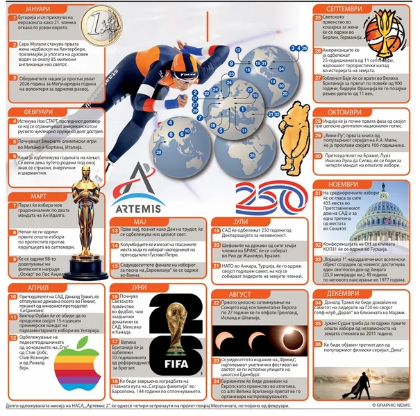 Svetski događaji koji se očekuju u 2026. godini - Nova Makedonija