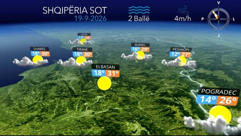 Razvedravanje i oblačnost, slabe kiše na planinskim područjima, vremenska prognoza za danas (VIDEO) - Shqiptarja.com
