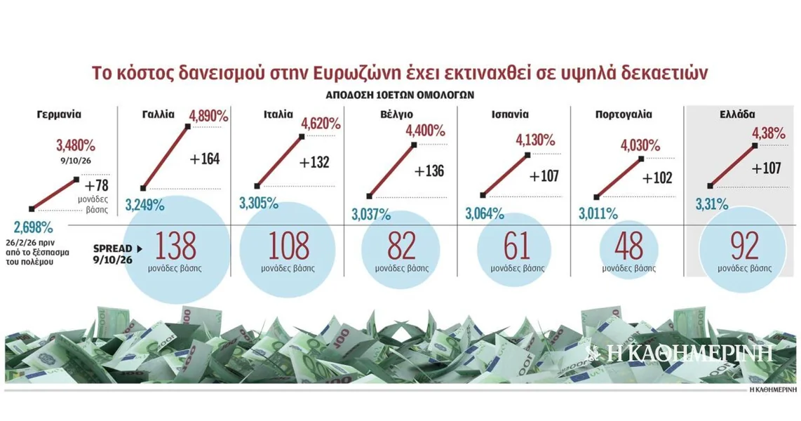 Gilotina tržišta nad Evrozonom