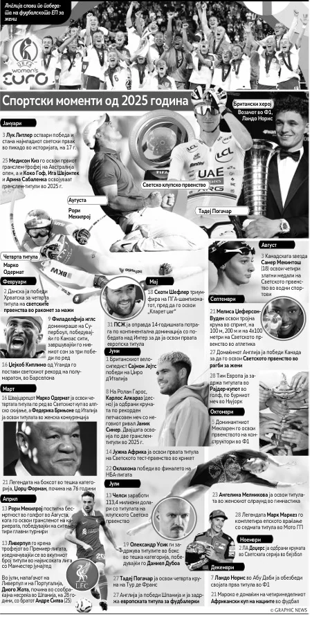 Mnogo inovacija, novi sportovi, takmičenja... - Nova Makedonija