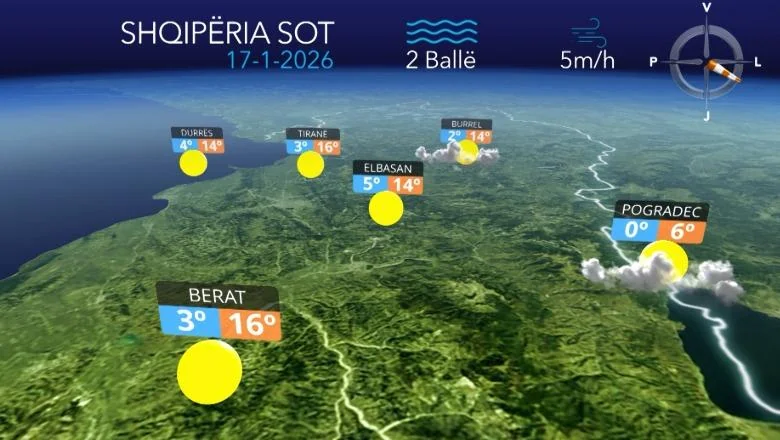 Sunčan dan i temperatura do 17 stepeni Celzijusa...prognoza vremena za danas (VIDEO) - Shqiptarja.com