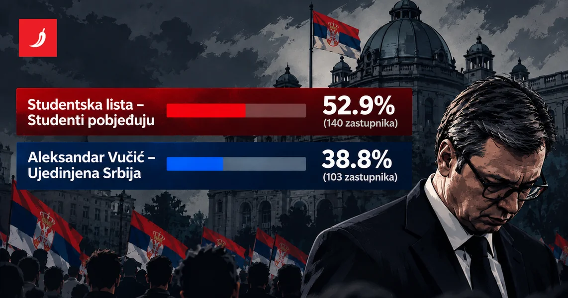 Studenti proglasili pobedu. Vučić priznao poraz