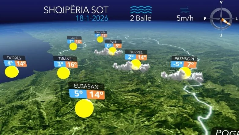 Vedro vreme uz povremene oblake, vremenska prognoza za danas (VIDEO) - Shqiptarja.com