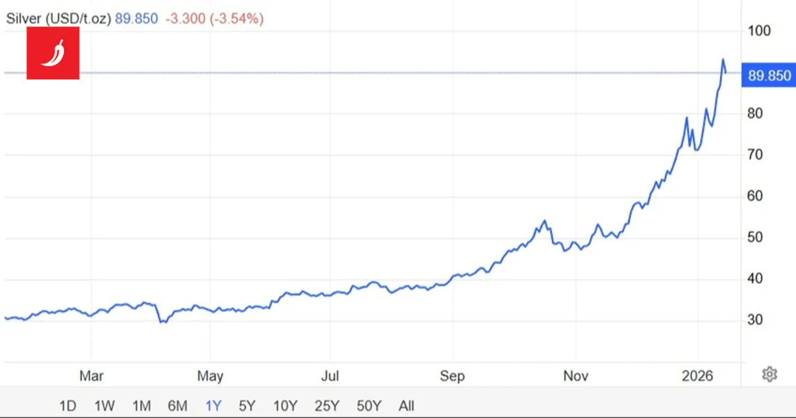 Cene zlata i srebra se dižu na rekordne nivoe