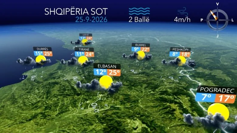Vraćaju se kiše u zemlji... prognoza vremena za danas (VIDEO) - Shqiptarja.com