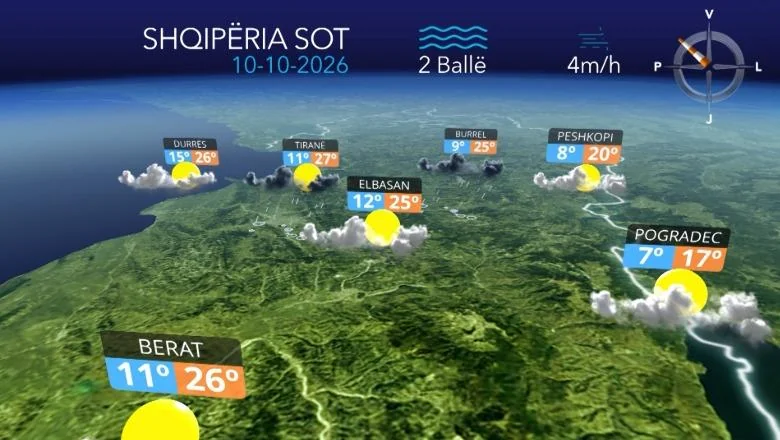 Oblačnost i kiša na većem delu teritorije, današnja prognoza vremena (VIDEO) - Shqiptarja.com