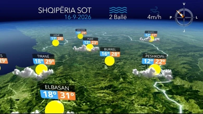 Temperatura će dostići 32 stepena Celzijusa, ali u planinskim područjima očekuju se kiše, prognoza vremena za danas (VIDEO) - Shqiptarja.com