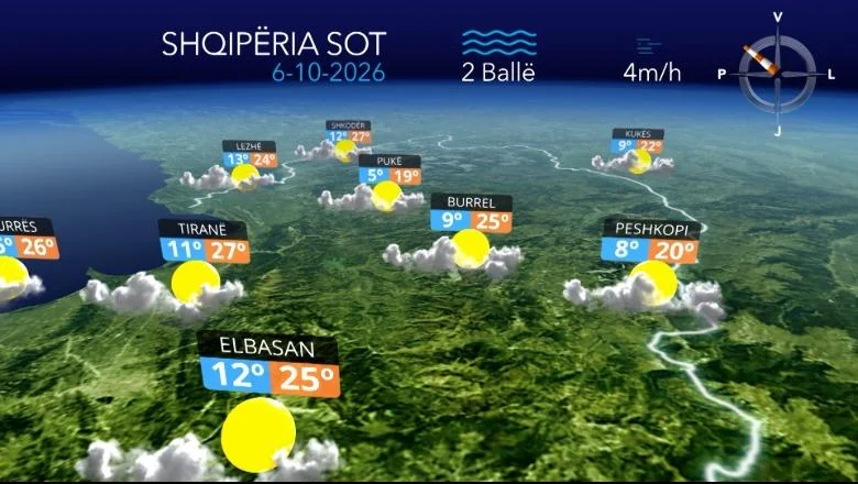 Dan sunčan i temperatura do 27 stepeni Celzijusa... Prognoza vremena za danas (VIDEO) - Shqiptarja.com