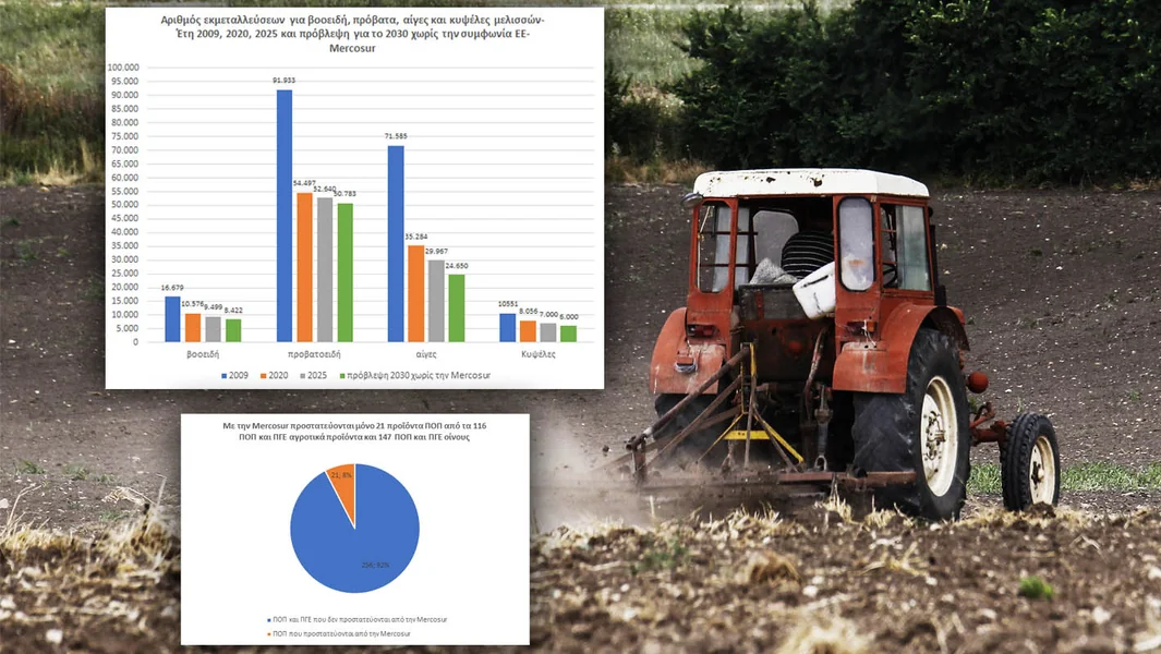Posledice sporazuma EU-Mercosur na grčku realnost