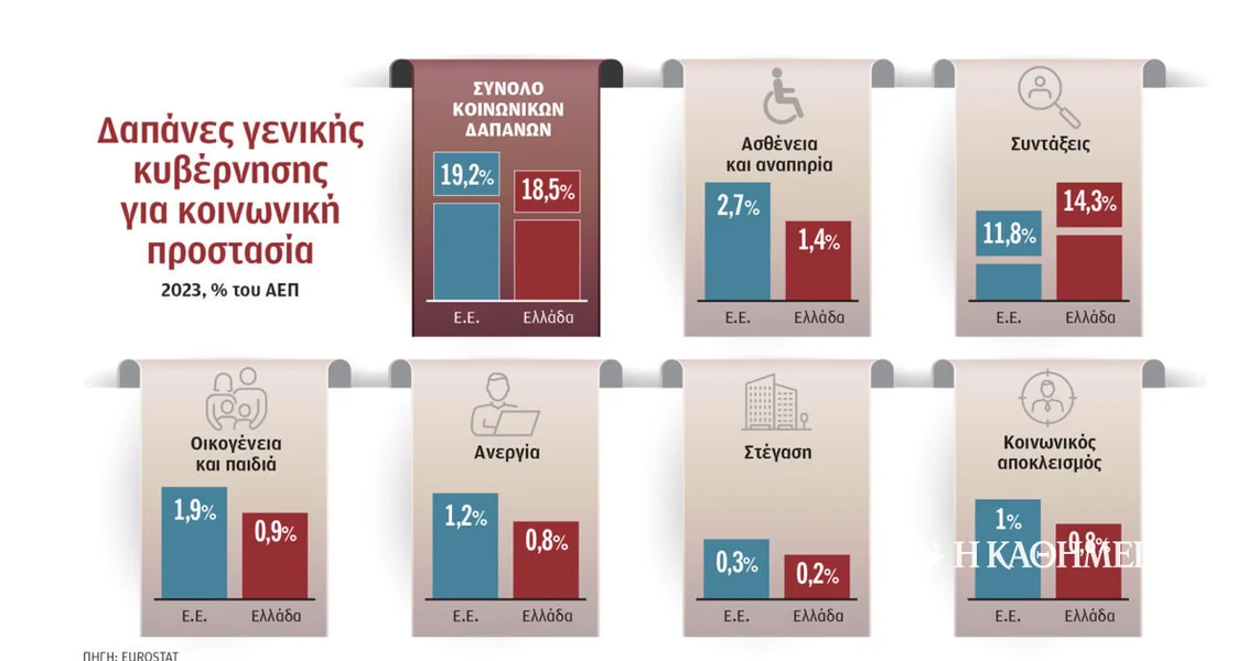 Godina velikih promena na socijalnim nadoknadama