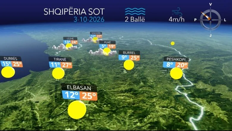 Vedro u većem delu zemlje i temperatura do 28°C, prognoza vremena za danas (VIDEO) - Shqiptarja.com