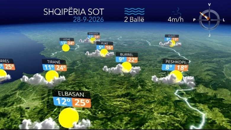Pretežno vedro u većem delu zemlje, ali slabe kiše na jugu, prognoza vremena za danas (VIDEO) - Shqiptarja.com