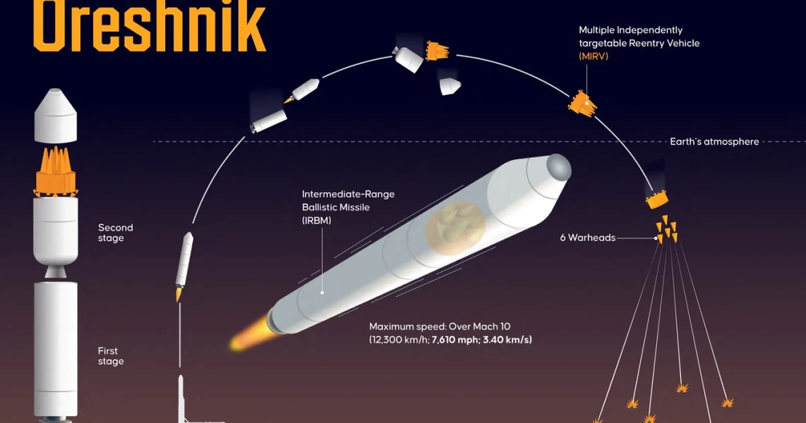 Rusia najavljuje da je ponovo gađala Ukrajinu raketom Orešnik. Masovan napad dronovima i raketama u noći četvrtka na petak