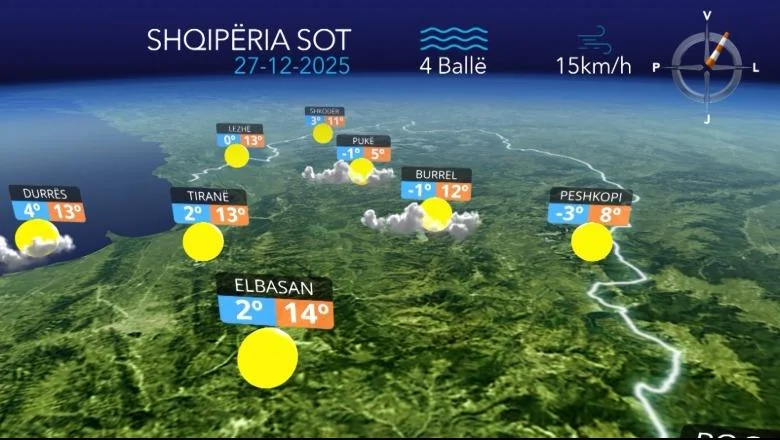 Smrzavanje na nekoliko zona i puteva države, evo prognoze vremena za danas (VIDEO) - Shqiptarja.com