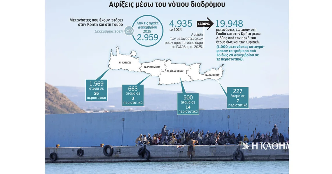 Eksplozija migracionih tokova iz Libije